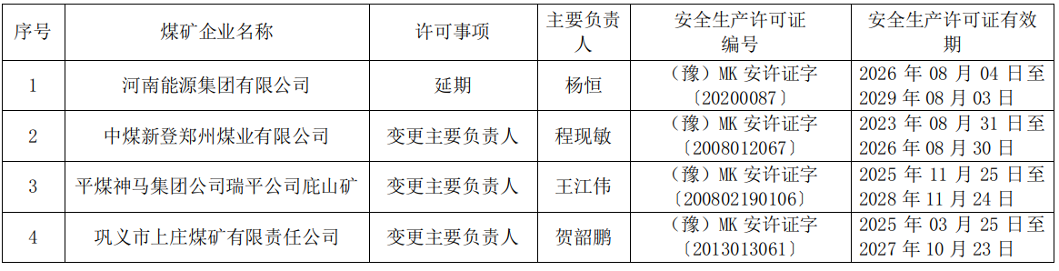 河南省工业和信息化厅</P><P>　　关于拟颁发河南能源集团有限公司等4家煤矿企业安全生产许可证的公示
